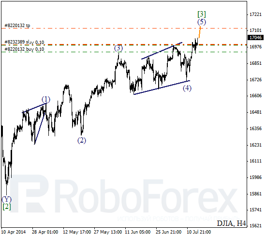 Волновой анализ Индекса DJIA Доу-Джонс на 16 июля 2014