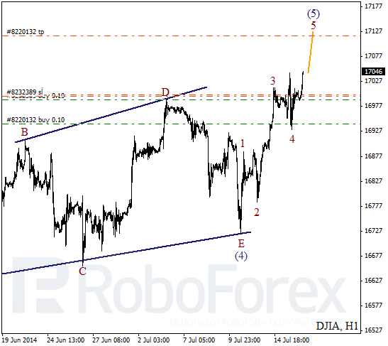 Волновой анализ Индекса DJIA Доу-Джонс на 16 июля 2014