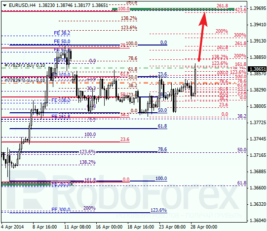 Анализ по Фибоначчи для EUR/USD Евро доллар на 28 апреля 2014