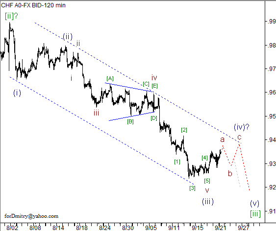 Волновой анализ пары USD/CHF на 24.09.2012