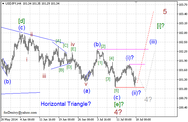 Волновой анализ EUR/USD, GBP/USD, USD/CHF и USD/JPY на 18.07.2014