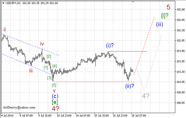 Волновой анализ EUR/USD, GBP/USD, USD/CHF и USD/JPY на 18.07.2014