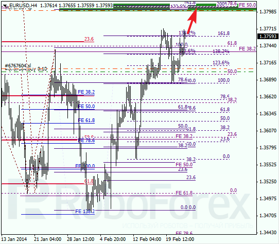 Анализ по Фибоначчи для EUR/USD Евро доллар на 24 февраля 2014