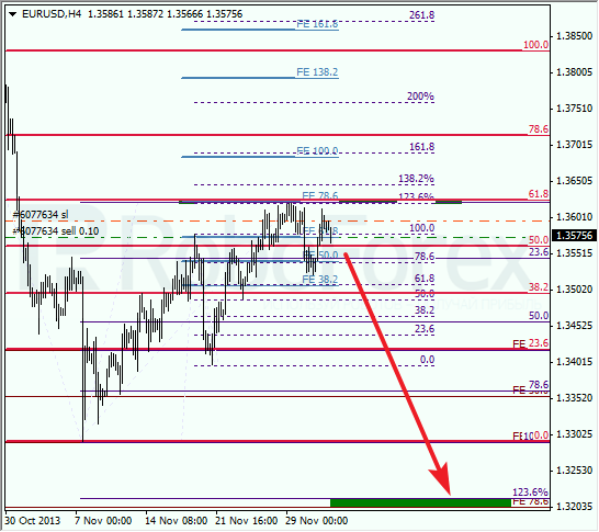 Анализ по Фибоначчи на 4 декабря 2013 EUR USD Евро доллар
