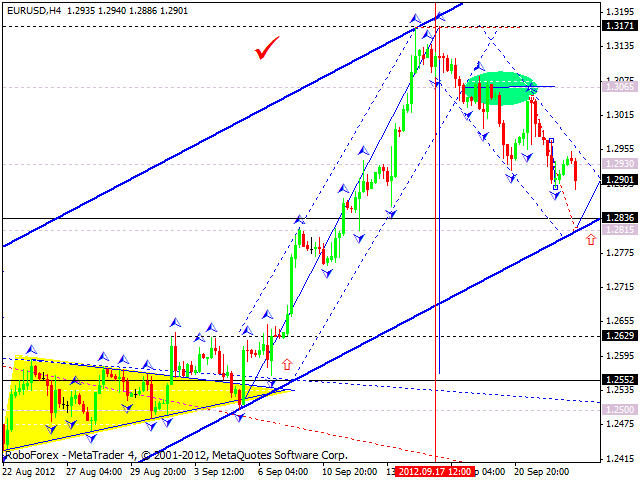 Технический анализ на 25.09.2012 EUR/USD, GBP/USD, USD/JPY, USD/CHF, AUD/USD, GOLD