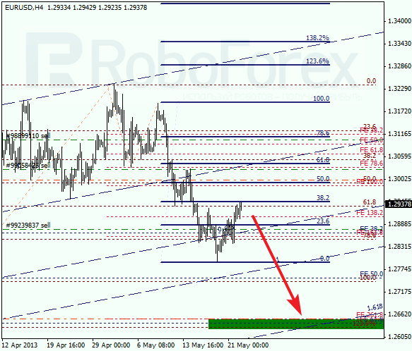 Анализ по Фибоначчи на 22 мая 2013 EUR USD Евро доллар