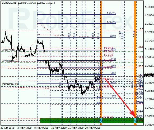 Анализ по Фибоначчи на 22 мая 2013 EUR USD Евро доллар