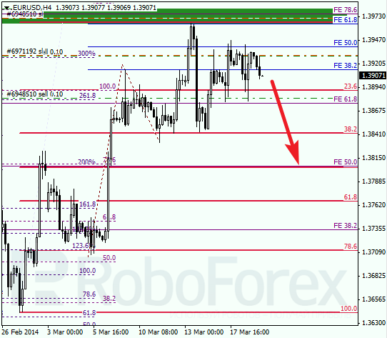 Анализ по Фибоначчи для EUR/USD Евро доллар на 19 марта 2014