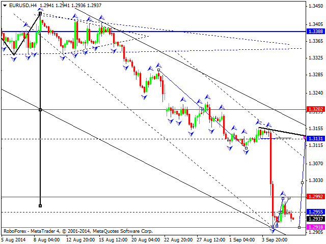 EURUSD