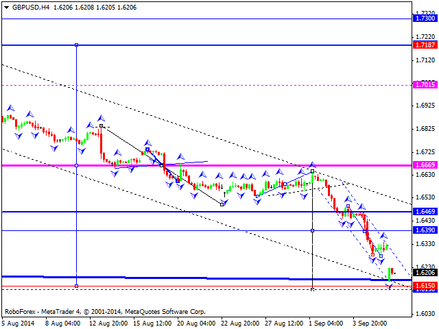 GBPUSD