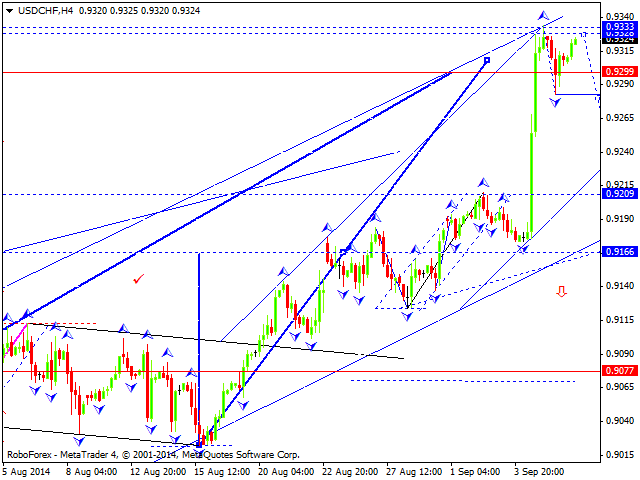 USDCHF