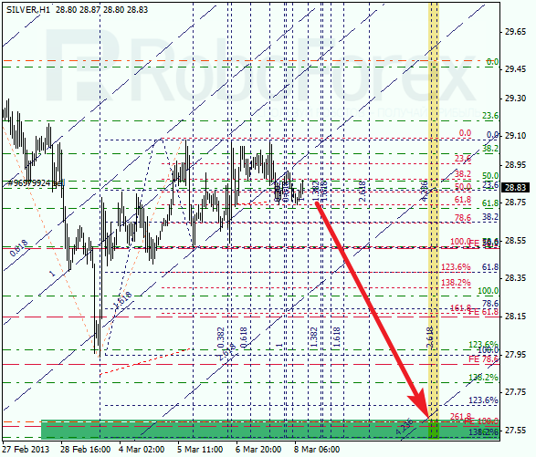 Анализ уровней Фибоначчи для SILVER Серебро на 8 марта 2013