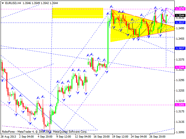 EURUSD