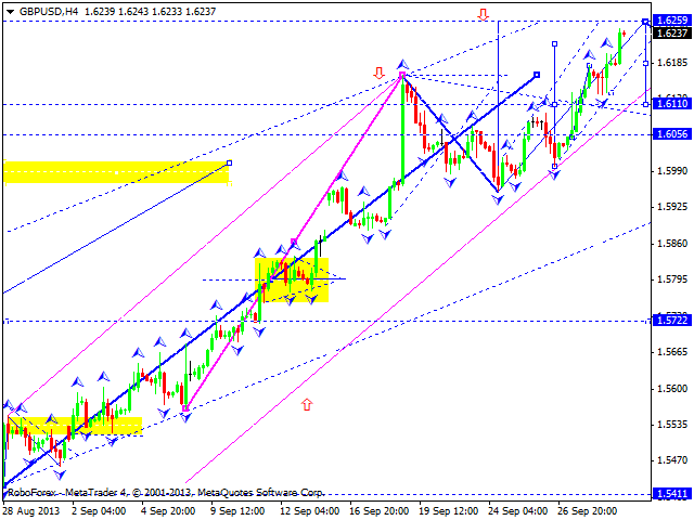 GBPUSD