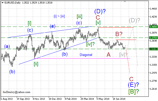 Волновой анализ EUR/USD, GBP/USD, USD/CHF и USD/JPY на 22.07.2014