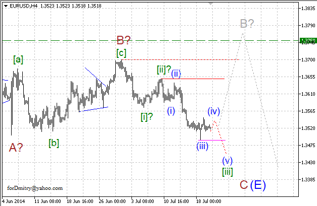 Волновой анализ EUR/USD, GBP/USD, USD/CHF и USD/JPY на 22.07.2014