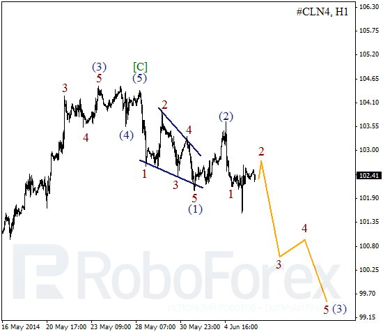 Волновой анализ фьючерса Crude Oil Нефть на 6 июня 2014