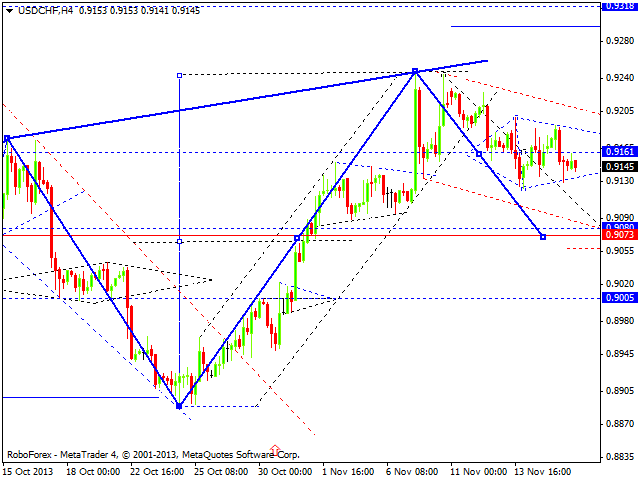 USDCHF