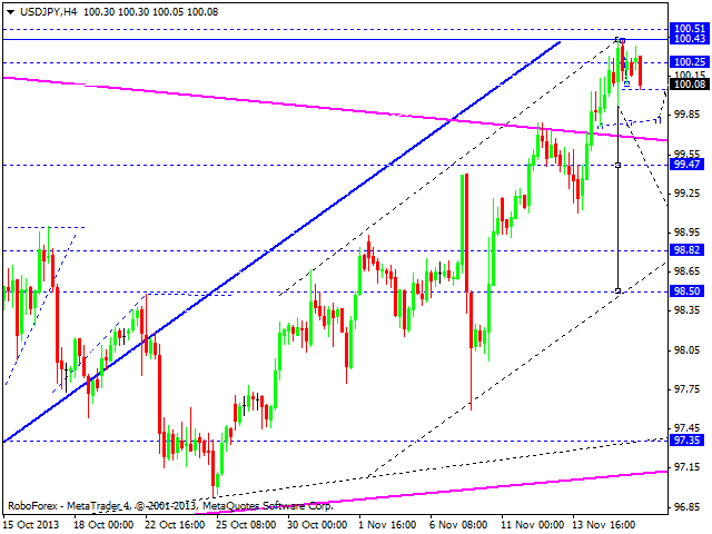 USDJPY