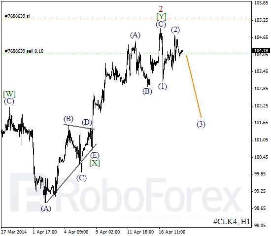 Волновой анализ фьючерса Crude Oil Нефть на 21 апреля 2014