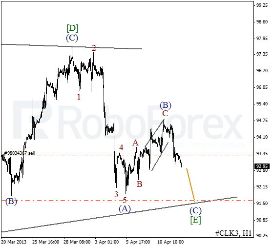 Волновой анализ фьючерса Crude Oil Нефть на 12 апреля 2013