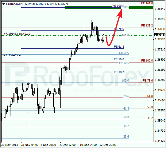 Анализ по Фибоначчи на 13 декабря 2013 EUR USD Евро доллар
