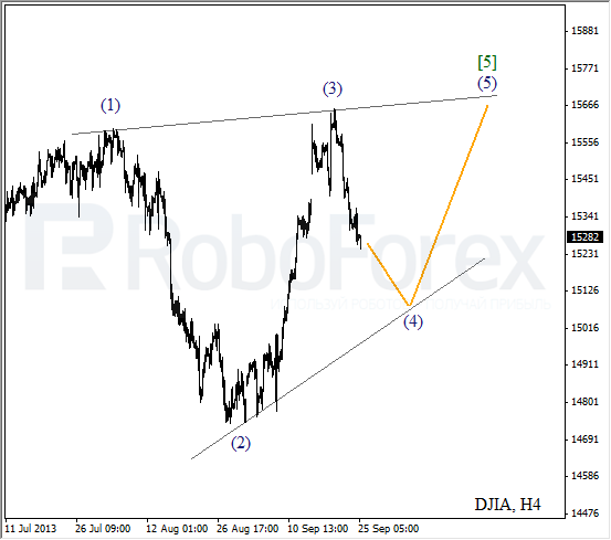 Волновой анализ индекса DJIA Доу-Джонса на 25 сентября 2013