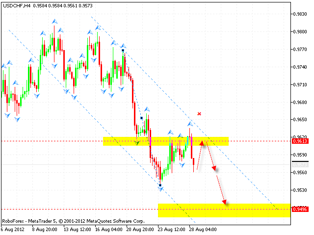  USD CHF Доллар Франк