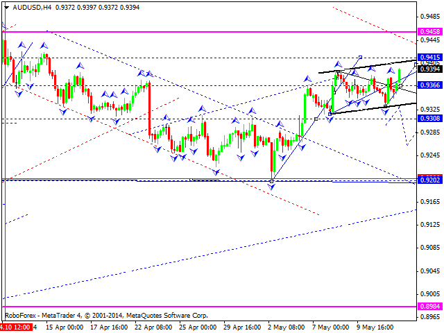 AUDUSD