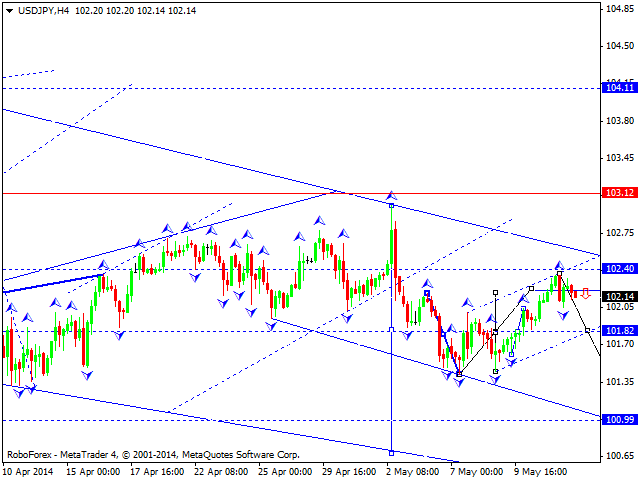 USDJPY