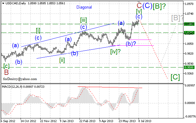 Что бакс грядущий нам готовит (волновой анализ AUD, CAD, CHF, EUR, GBP, JPY, Gold)