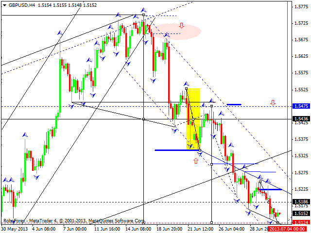 GBPUSD