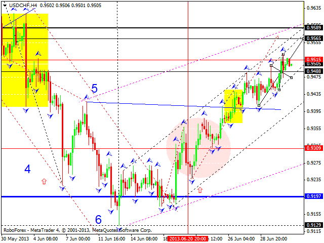 USDCHF