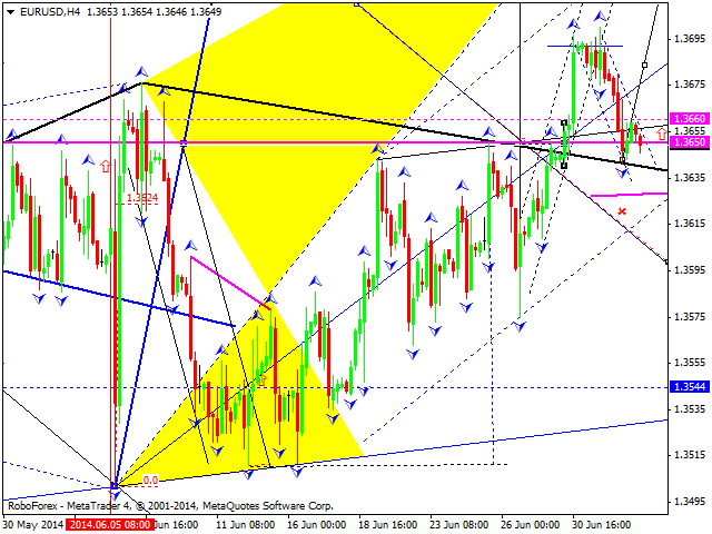 EURUSD
