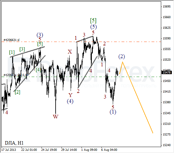 Волновой анализ индекса DJIA Доу-Джонса на 8 августа 2013