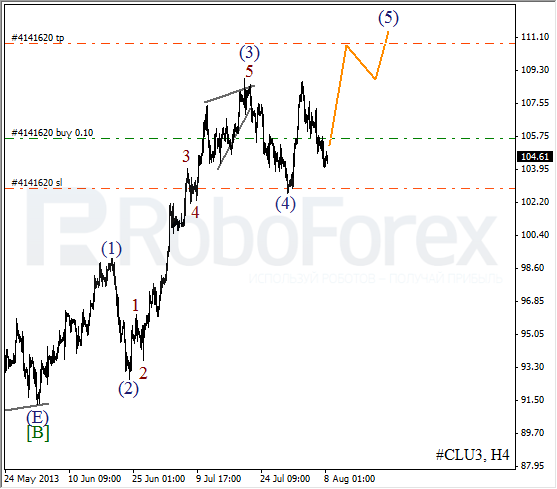Волновой анализ фьючерса Crude Oil Нефть на 8 августа 2013
