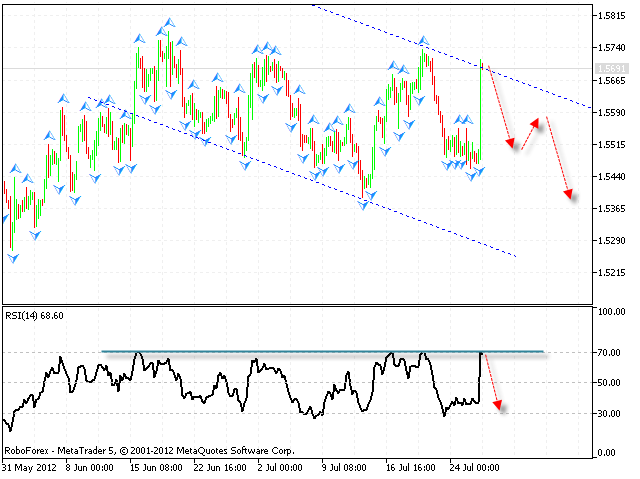 GBP USD Фунт Доллар