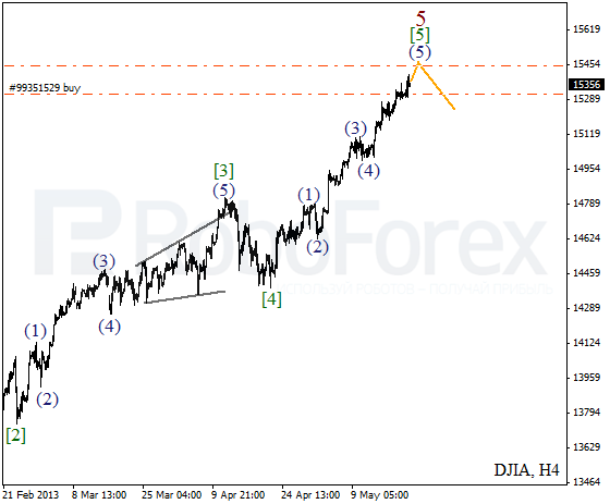 Волновой анализ индекса DJIA Доу-Джонса на 22 мая 2013