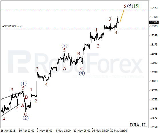 Волновой анализ индекса DJIA Доу-Джонса на 22 мая 2013