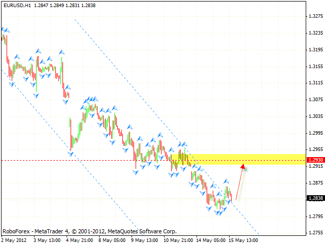 EUR USD Евро Доллар