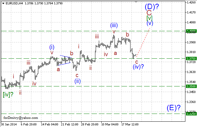 Волновой анализ EUR/USD, GBP/USD, USD/CHF и USD/JPY на 21.03.2014