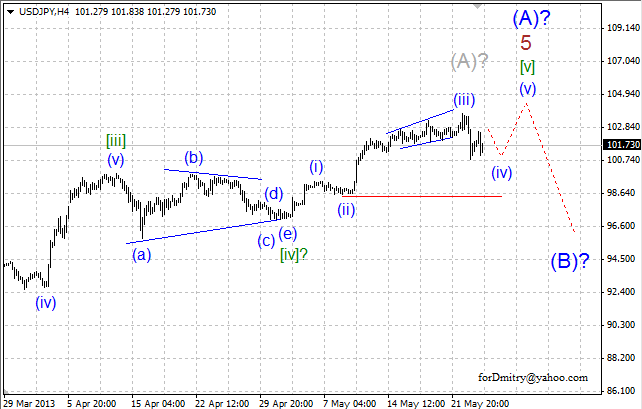 Волновой анализ пары USD/JPY на 24.05.2013