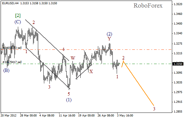 Волновой анализ пары EUR USD Евро Доллар на 4 мая 2012