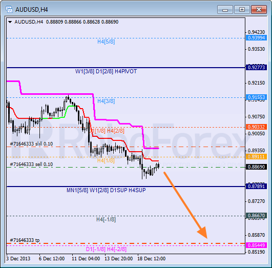 Анализ уровней Мюррея на 20 декабря 2013  AUD USD Австралийский доллар