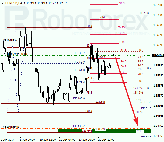 Анализ по Фибоначчи для EUR/USD Евро доллар на 24 июня 2014