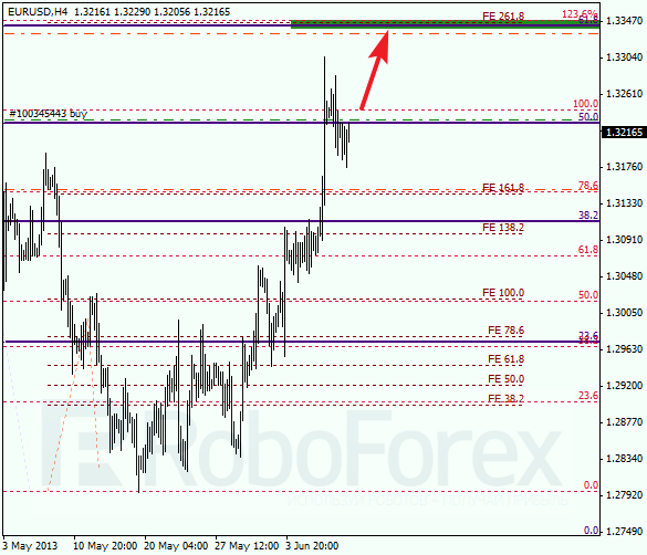 Анализ по Фибоначчи на 10 июня 2013 EUR USD Евро доллар