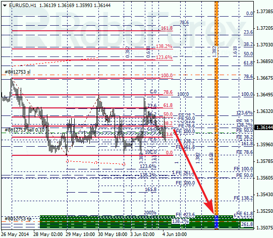  Анализ по Фибоначчи для EUR/USD Евро доллар на 4 июня 2014