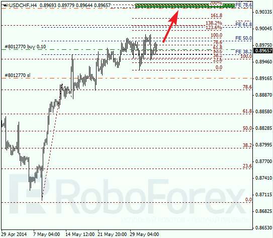 Анализ по Фибоначчи для USD/CHF Доллар франк на 4 июня 2014