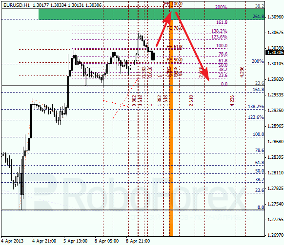 Анализ по Фибоначчи на 9 апреля 2013 EUR USD Евро доллар
