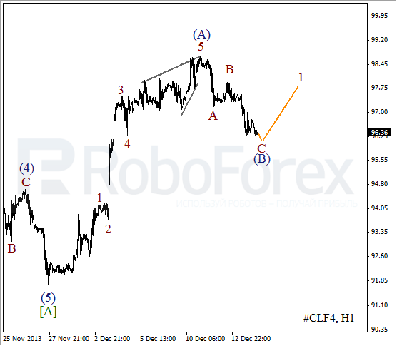 Волновой анализ фьючерса Crude Oil Нефть на 16 декабря 2013